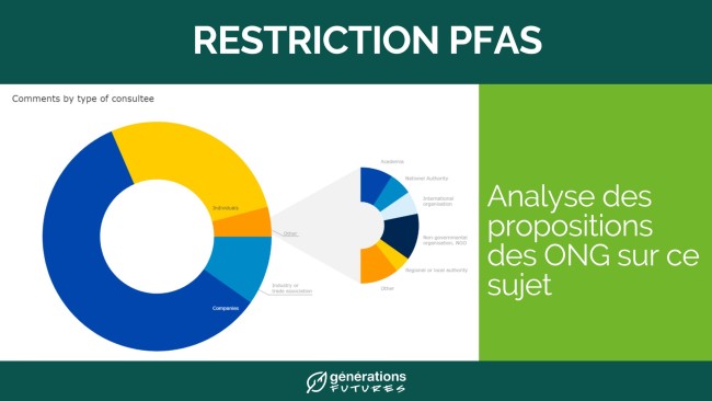 PFAS : quand les ONG participent à la consultation publique européenne