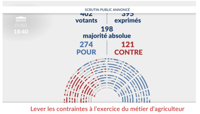 PPL Duplomb : Générations Futures déplore l’adoption de la motion de rejet